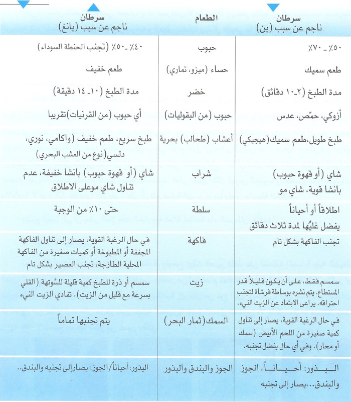غذاء ماكروبيوتك